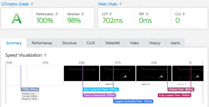 Rapyd Cloud hız testi GTMetrix